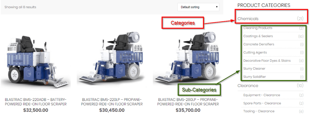 categories and subcategory ecommerce examples